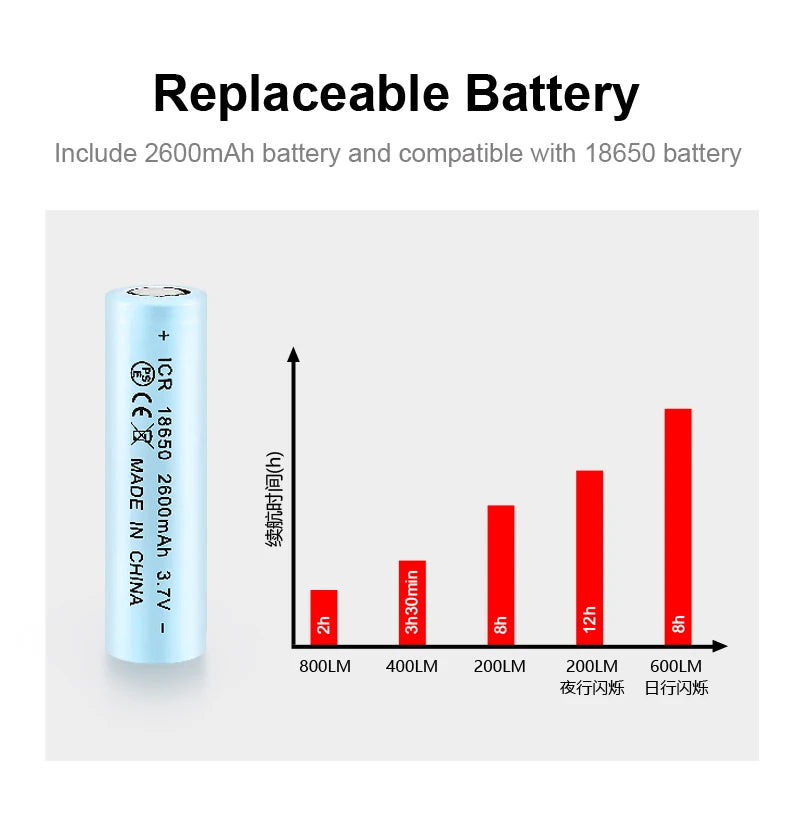 BR800S Bicycle Light 800LM Bike Light Battery replaceable Aluminum Front Lamp Type-C Charging Mtb Road Cycling Headlights