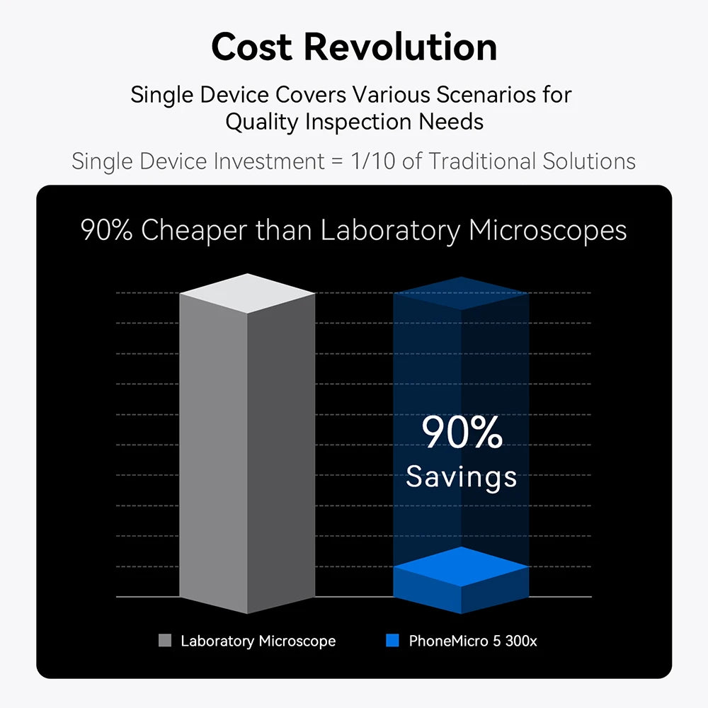 300X Smartphone Microscope Lens with LED and UV Light