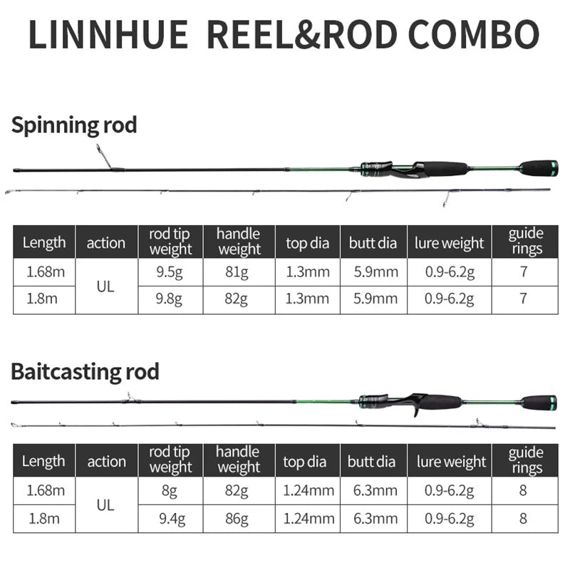 Fishing Rod 1.68m 1.8m UL 2 sections Supre Soft Spinning Rod For Fishing Baitcasting Rod Feeder Lure Rod Ultra light