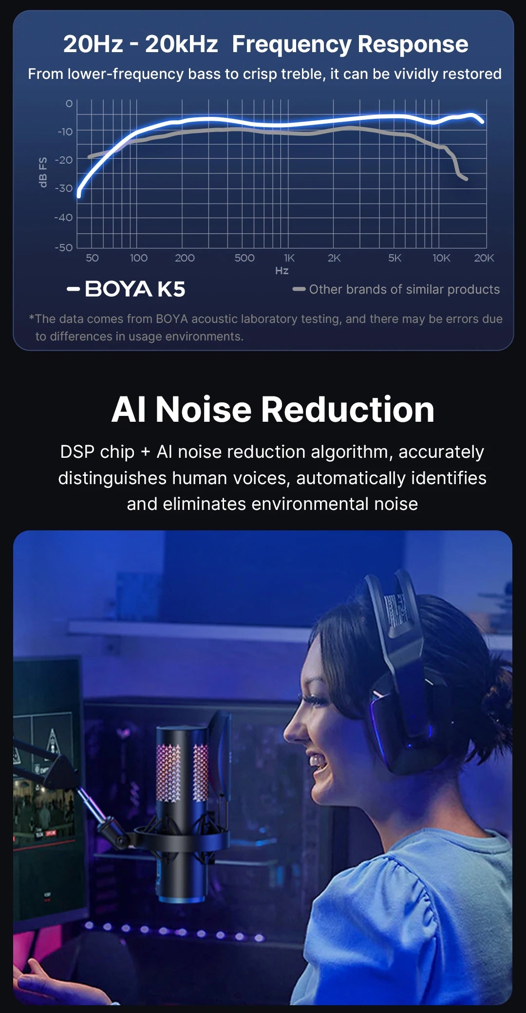 K5 USB Microphone for Gaming Live Streaming on PC Mac,Headphone Jack/Touch-Mute Button/RGB/AI Noise Reduction/Gain Control