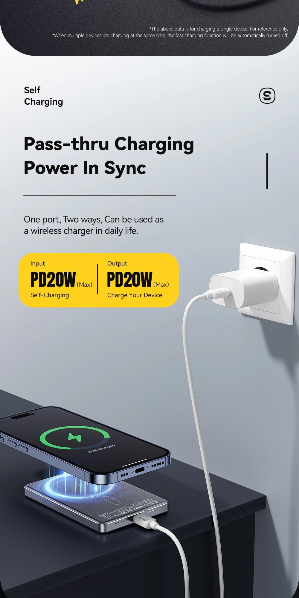 5000mAh Magnetic Power Bank 20W PD Wireless Fast Charging Slim Portable Charger for iPhone MagSafe