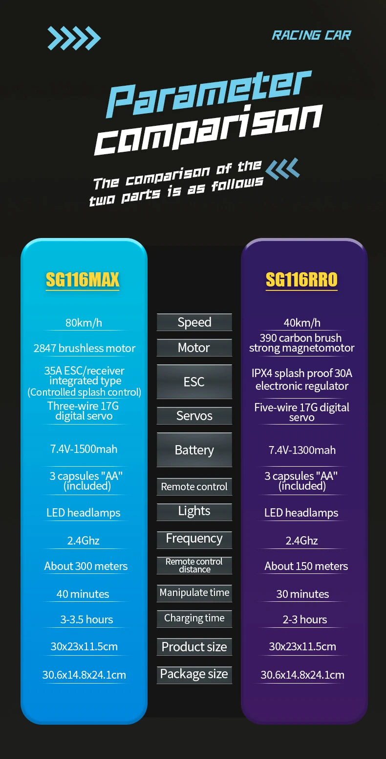 ZLL SG116 MAX/PRO 1:16 High Speed Drift Racing 80KM/H Or 40KM/H Brushless Motor 4WD RC Car Off Road Car Toys