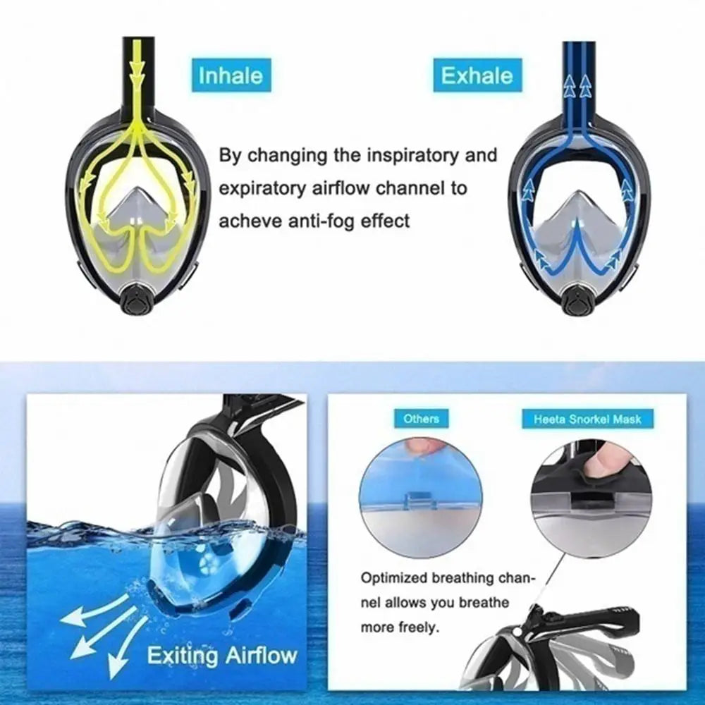 Underwater Scuba Anti Fog Full Face Diving Mask Snorkeling Respiratory Masks Safe Waterproof Swimming Equipment for Adult