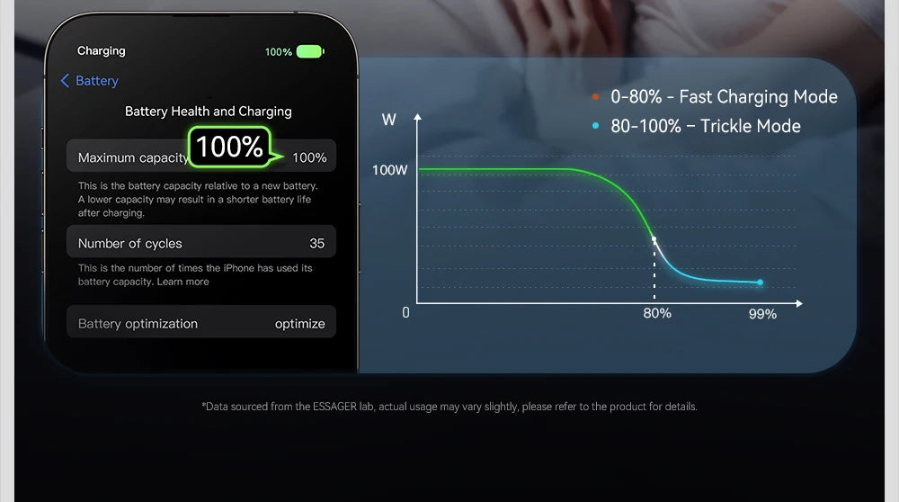 100W USB-C to USB-C Cable with Digital Display