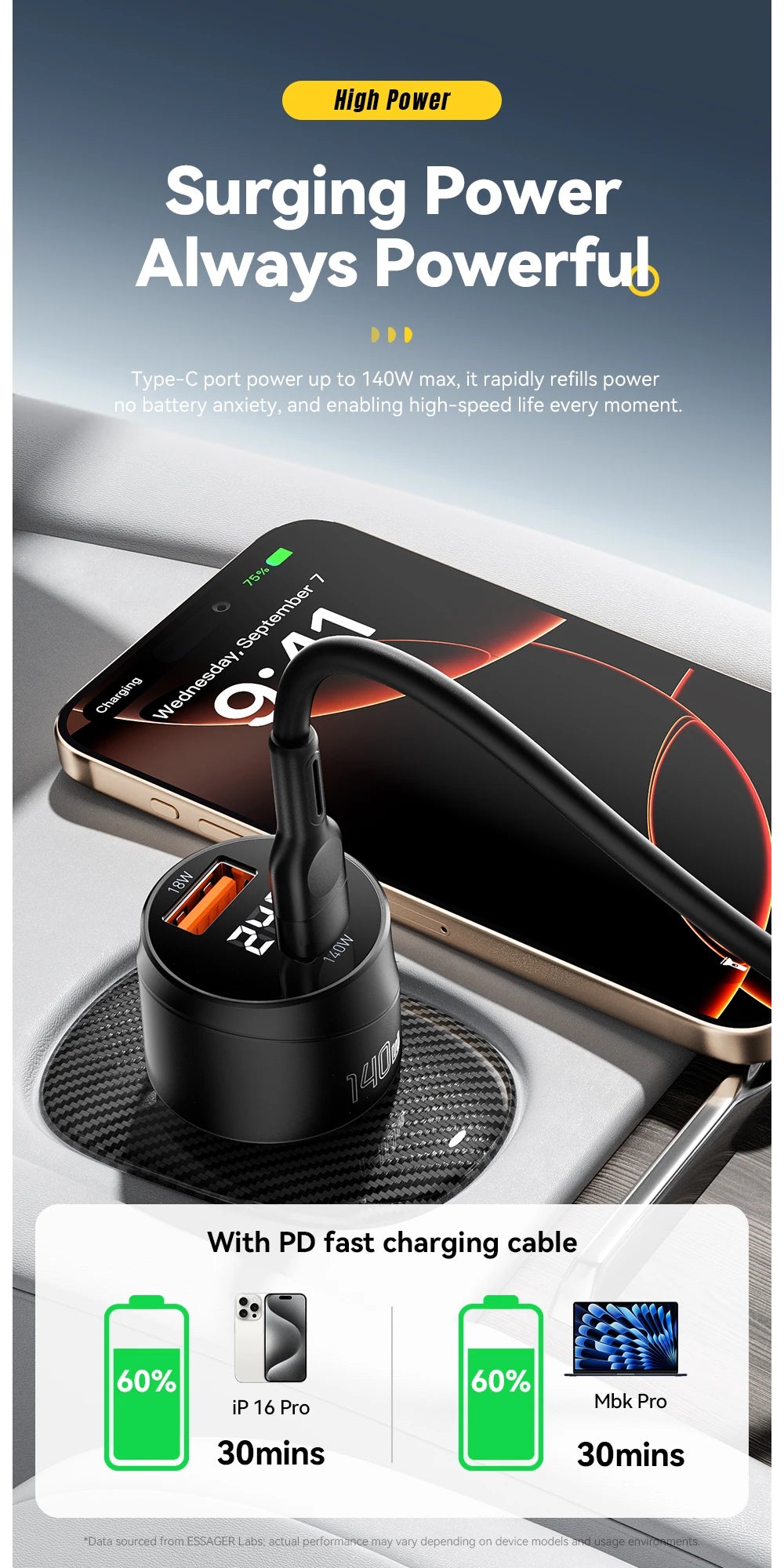 140W USB C Car Charger PD 3.1 QC 4.0 Fast Charging USB A + Type C Adapter for Laptop & Phone