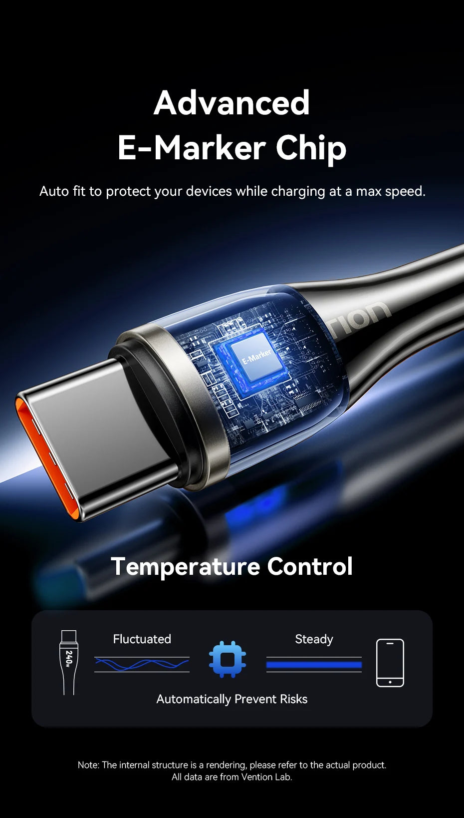 240W USB C to USB C Cable PD3.1 Fast Charge for iPhone 15 16 Pro Macbook Samsung Laptop 5A Supercharge USB Type C Cables