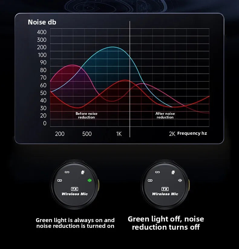 wireless lavalier microphone portable microphone suitable for iPhone, Android, mobile live streaming, game recording