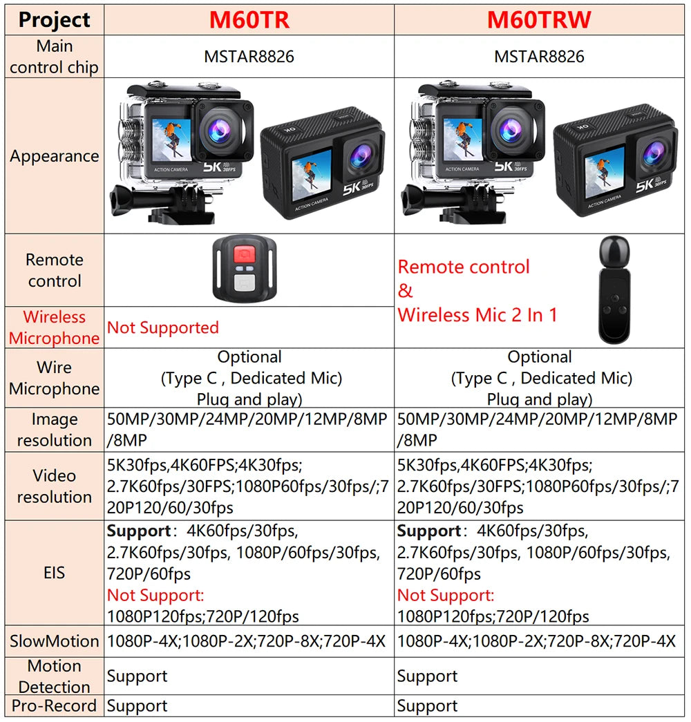 5K 4K60FPS Action Camera 50MP Dual Screen Touch Display WiFi EIS Waterproof Sports Camera with Wireless Microphone Support