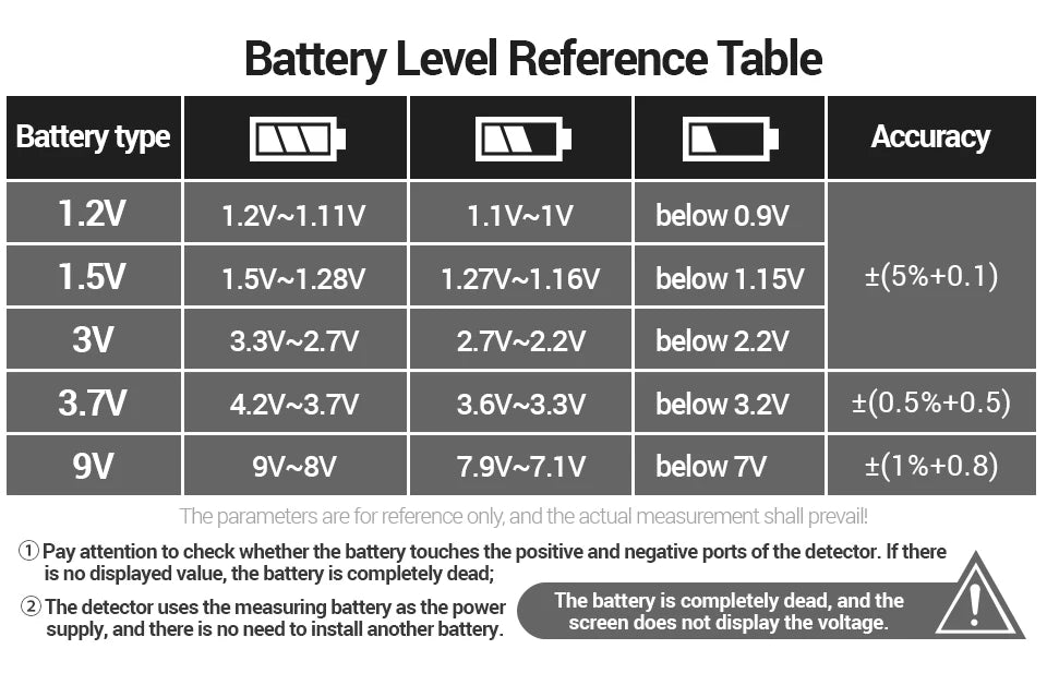 Button Cell Battery Tester 9V N D C AA AAA Universal Household LCD Display Battery Tester Power Bank Detectors Tools