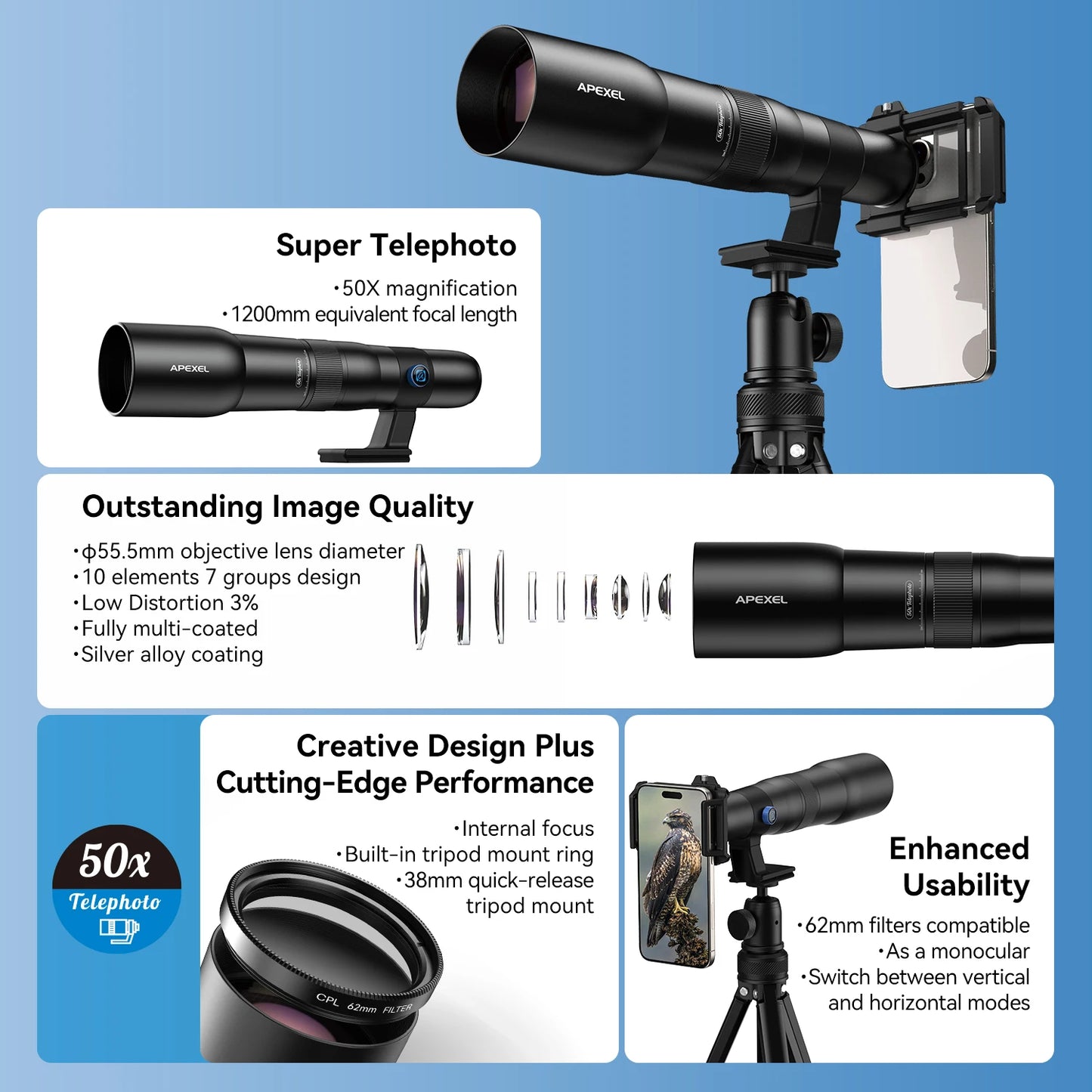 50X Telephoto Smartphone Lens with Tripod and Phone Clip
