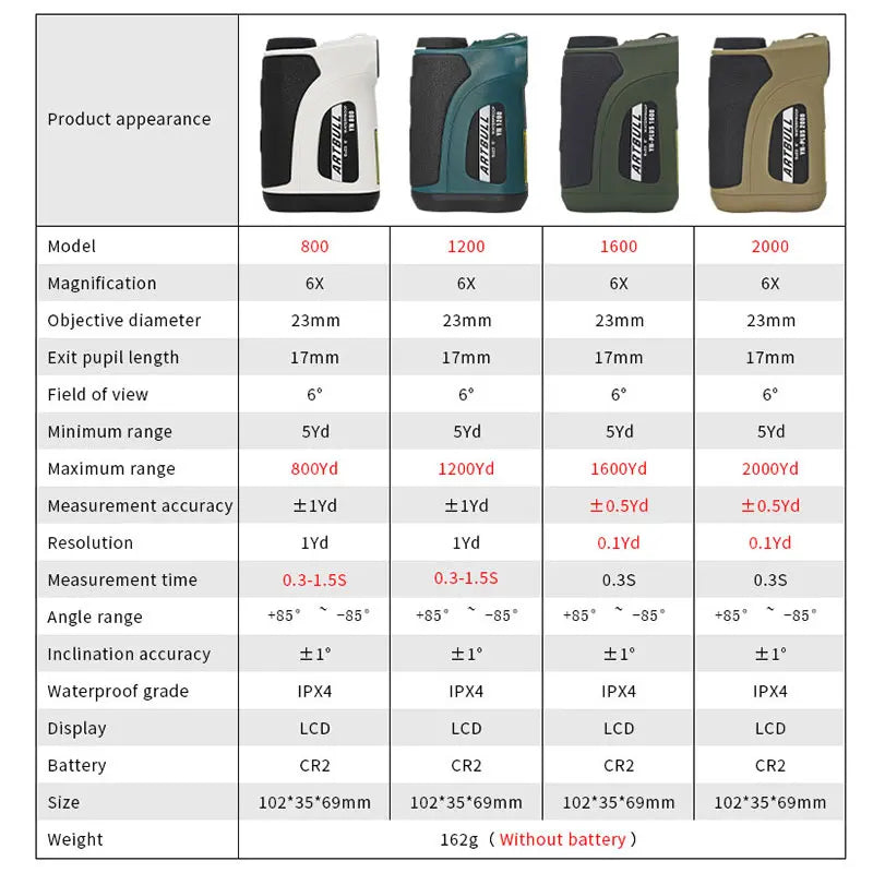 Laser Golf Rangefinder Hunting Monoculars Outdoor Digital Height Angle Distance Meter with 5 modes