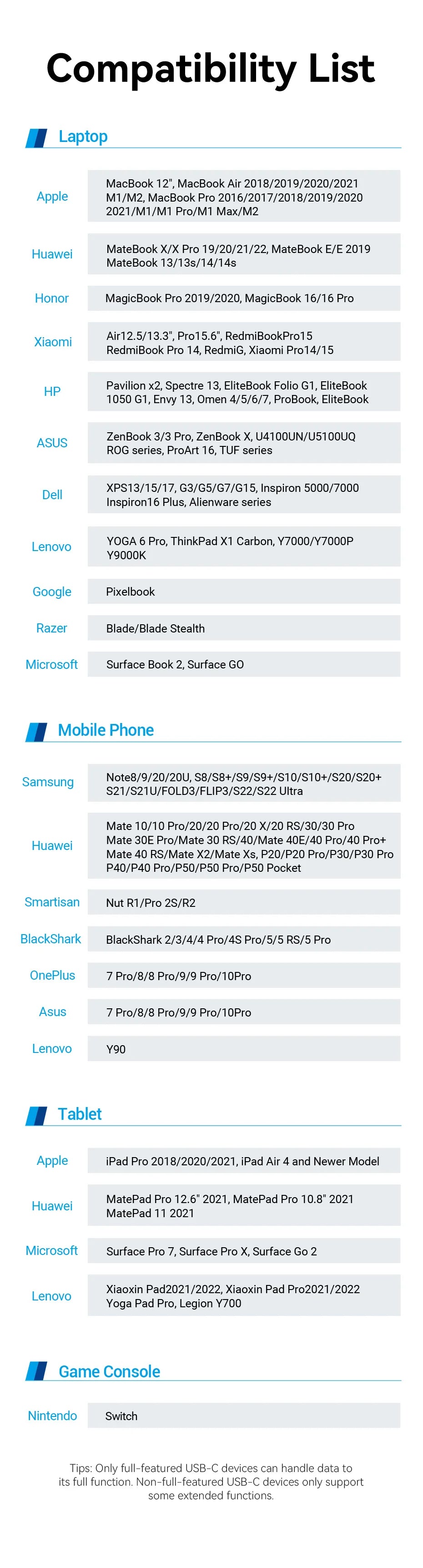 USB C HUB HDMI 4K60Hz RJ45 PD 100W USB Splitter Adapter USB 3.0 HUB For iPhone 15 Macbook Air Pro iPad Samsung Laptop PC