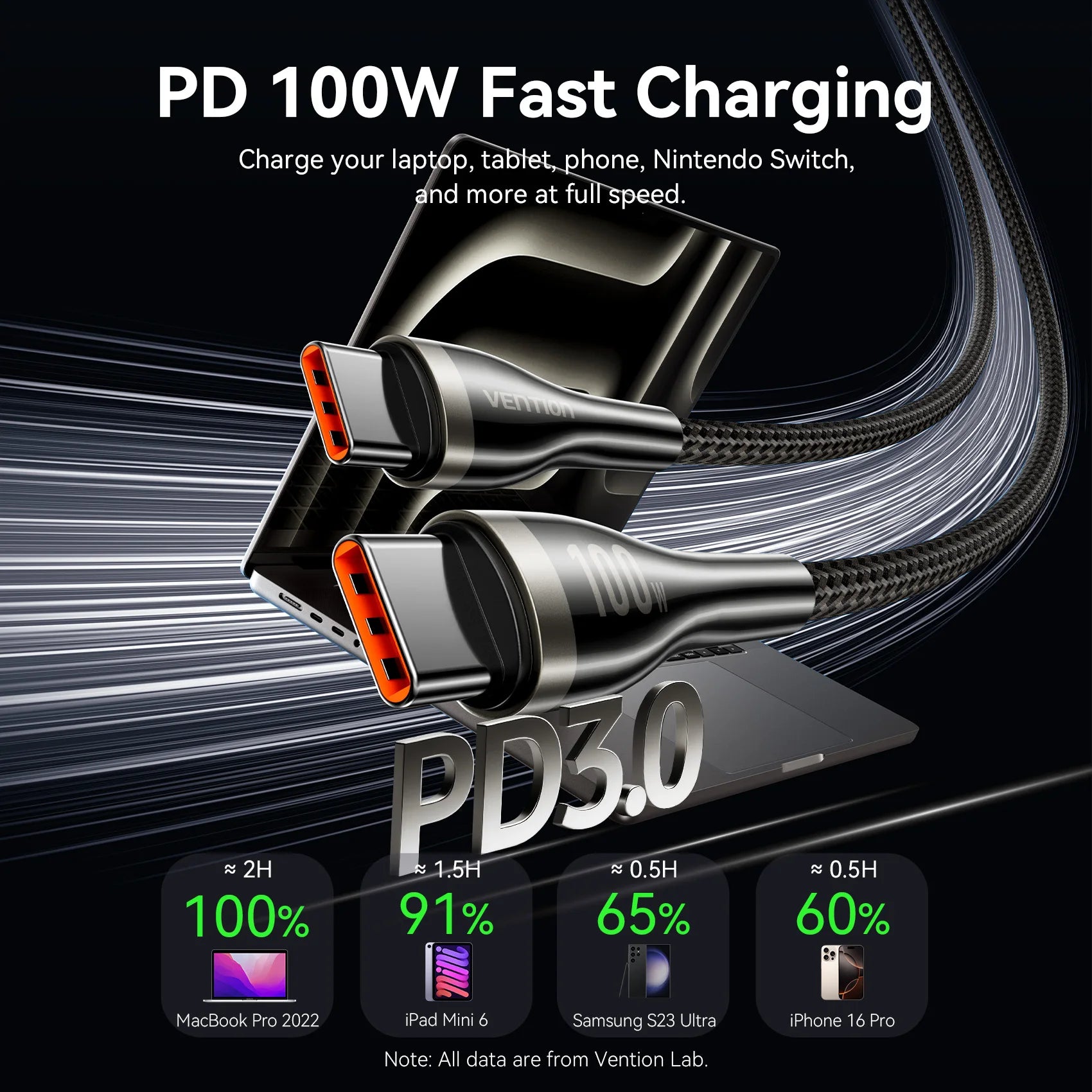 100W USB Type C To USB C Cable Quick Charging USB-C PD Charger Wire Cord for Macbook Samsung Xiaomi Type-C USB C Cable