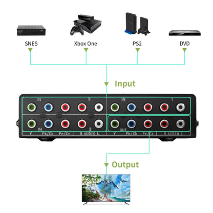 3 in 1 Out Component AV Video Switch Box, Composite 3 RCA AV Switcher AV Splitter Ypbpr for Monitors for PS2 PS3 PS4