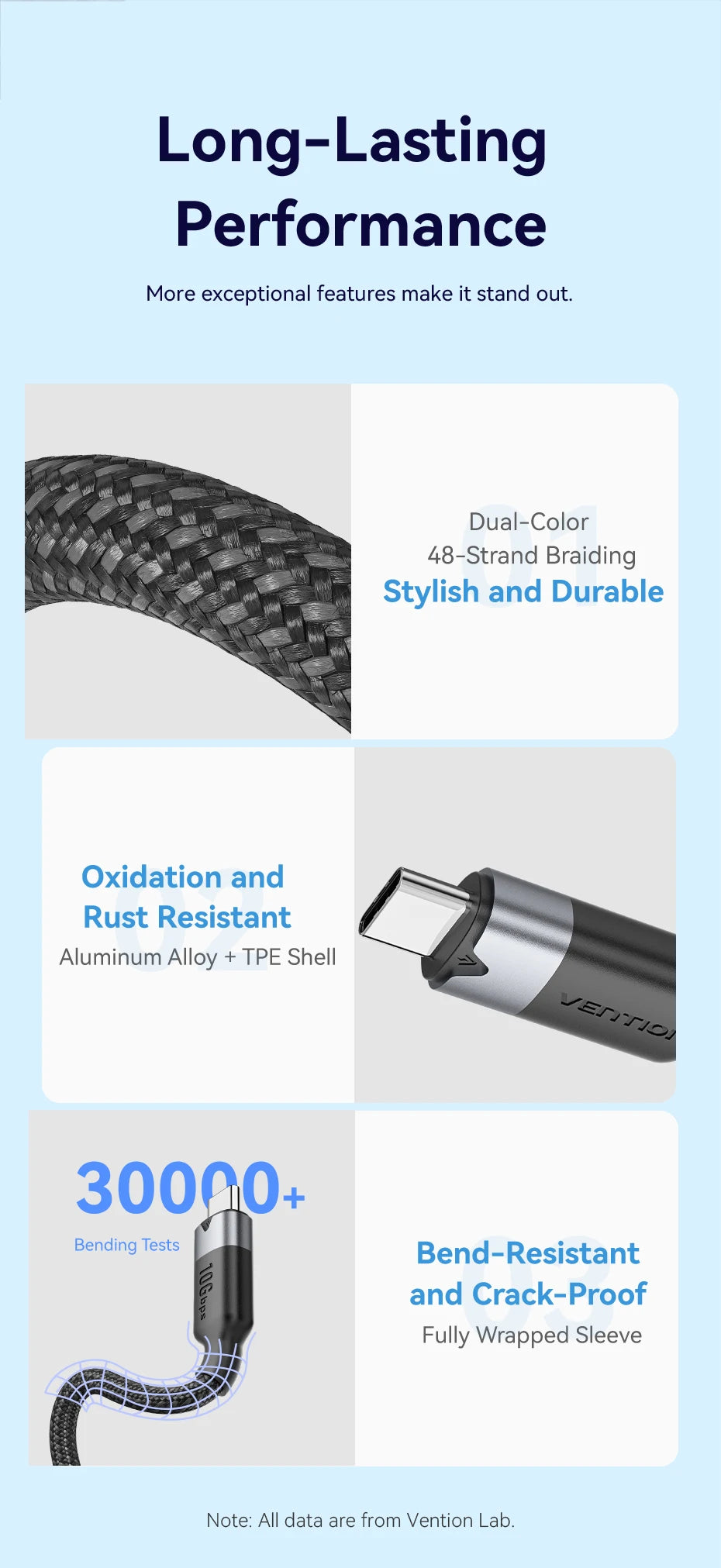 Type C Extension Cable 10Gbps 100W Fast Charging 4K USB C Gen 3.2 Extender Cord for Switch MacBook Pro Samsung Xiaomi