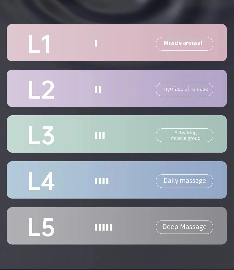 Portable Fascia  Muscle Massager  Four-head High Frequency Neck Shoulder Waist Massage Machine Professional Fascia Massage