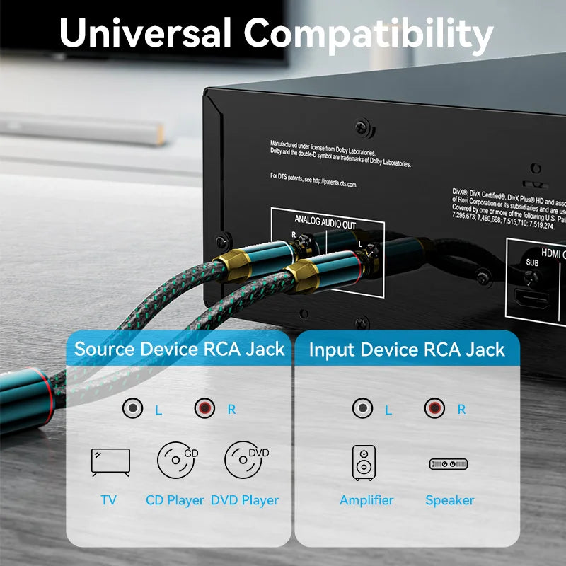 2RCA to 2RCA Audio Cable Hi-Fi Multi-layer Shield Cotton Braided RCA Cable For TV CD Player DVD Player Amplifier Speaker