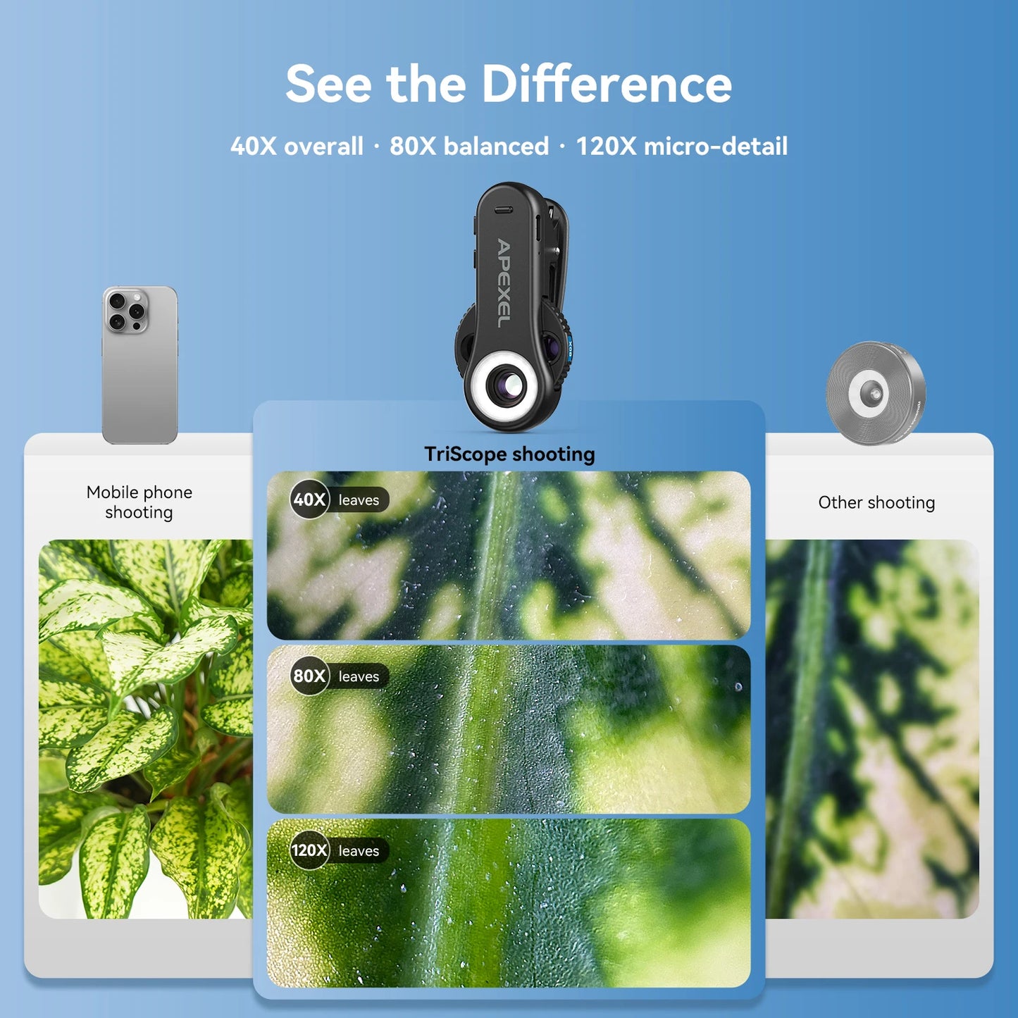 40X to 120X Smartphone Microscope Lens High Power Magnifier