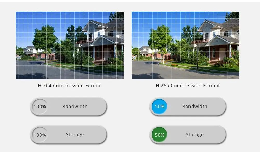 12MP 6K  Outdoor Solar 4G Camera Three Lens Three Screen PIR Motion Detection Cam Waterproof Night Vision Smart Security CCTV