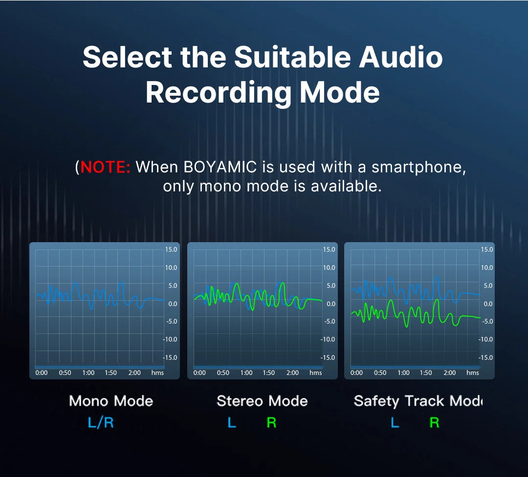 MIC-120 Wireless Lavalier Microphone with On-Board Recording for iPhone Android USB-C Devices Streaming Youtube Gaming