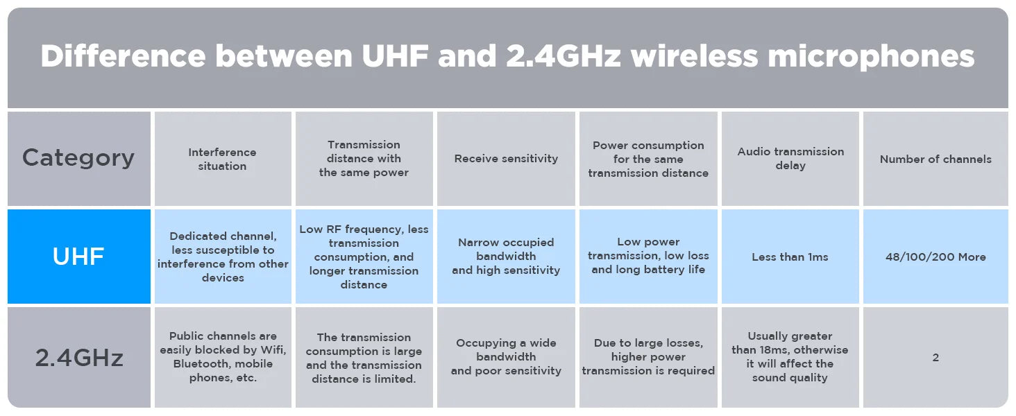 BY-EM5-K1 48-Channel UHF Wireless Lavalier Microphone for iPhone Android PC DSLR Cameras Online Teaching Streaming Youtube