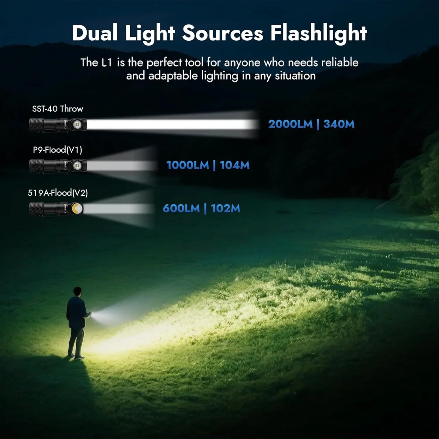 2000 Lumen Rechargeable Swivel Head Dual Beam LED Flashlight With Magnetic Tail