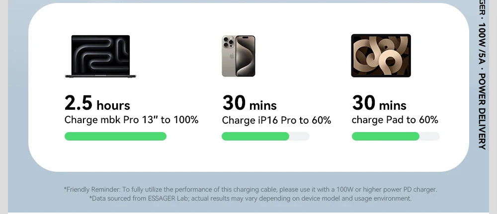 100W USB-C to USB-C Cable with Digital Display