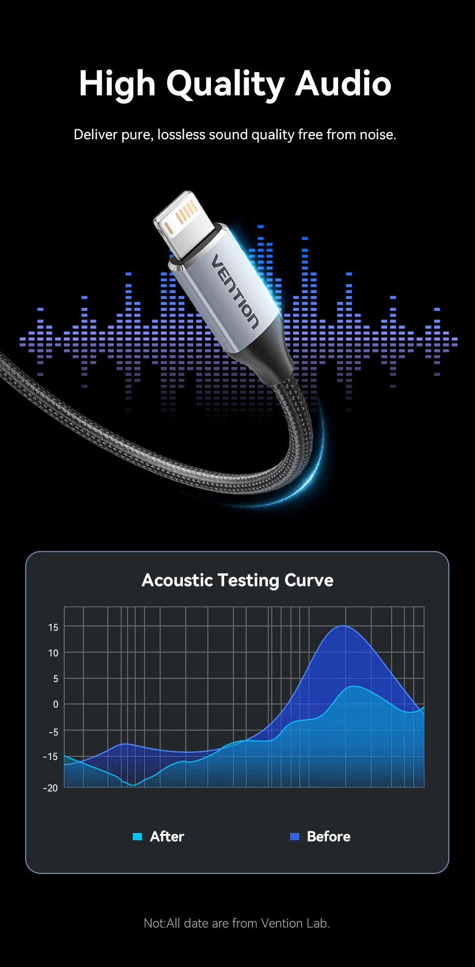 Adapter for iPhone DAC Lightning to 3.5mm Headphone Adapter for iPhone 14 12 Pro max xr Aux Cable Phone Accessories