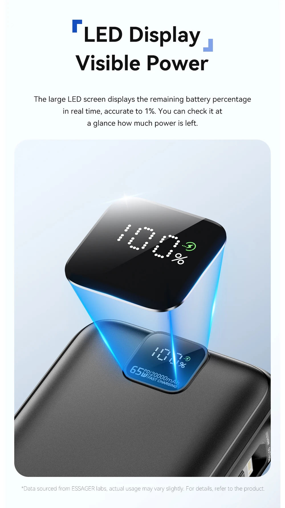 20000mAh 65W Power Bank PD Fast Charging USB-C Portable Charger with Built-in Cables & Digital Display