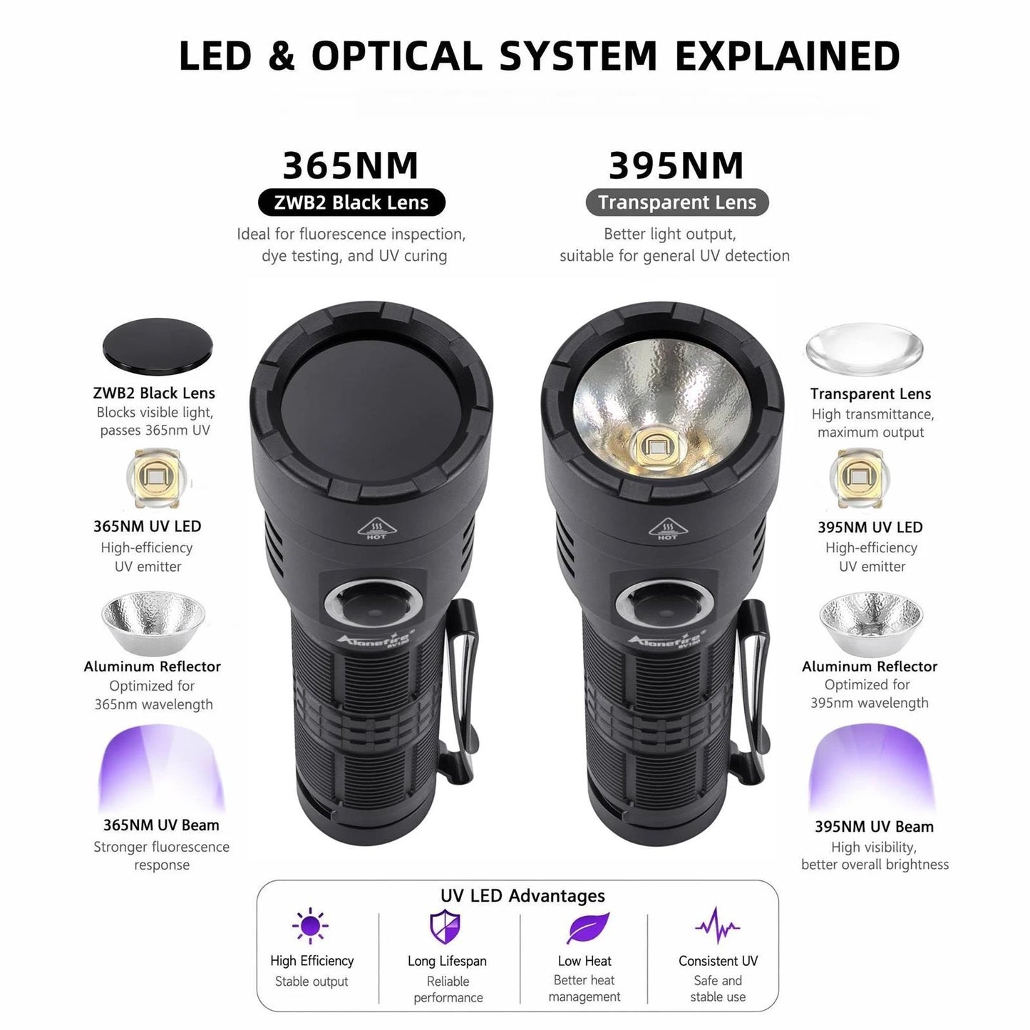 20W 365nm UV Rechargeable Blacklight Flashlight