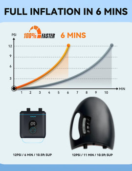 Electric Kayak Accessories PVC Inflatable Boat SUP Pump 20PSI 4000mAh Stand Up Paddle Board for Tent Mattress Wing Kite