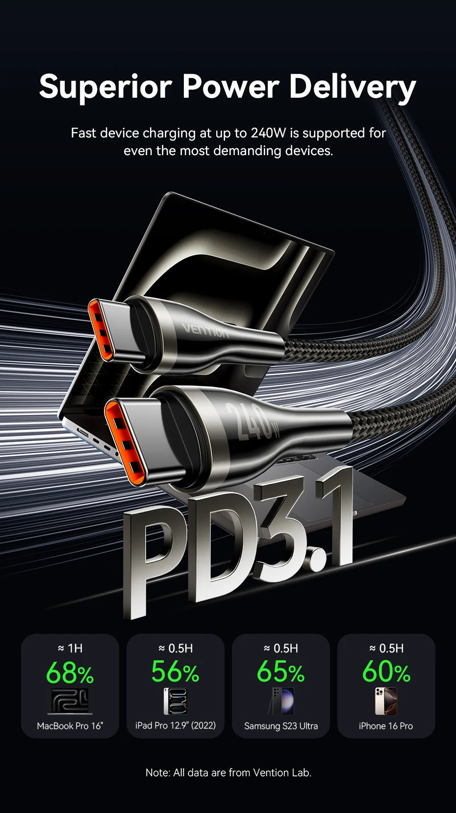 240W USB C to USB C Cable PD3.1 Fast Charge for iPhone 15 16 Pro Macbook Samsung Laptop 5A Supercharge USB Type C Cables