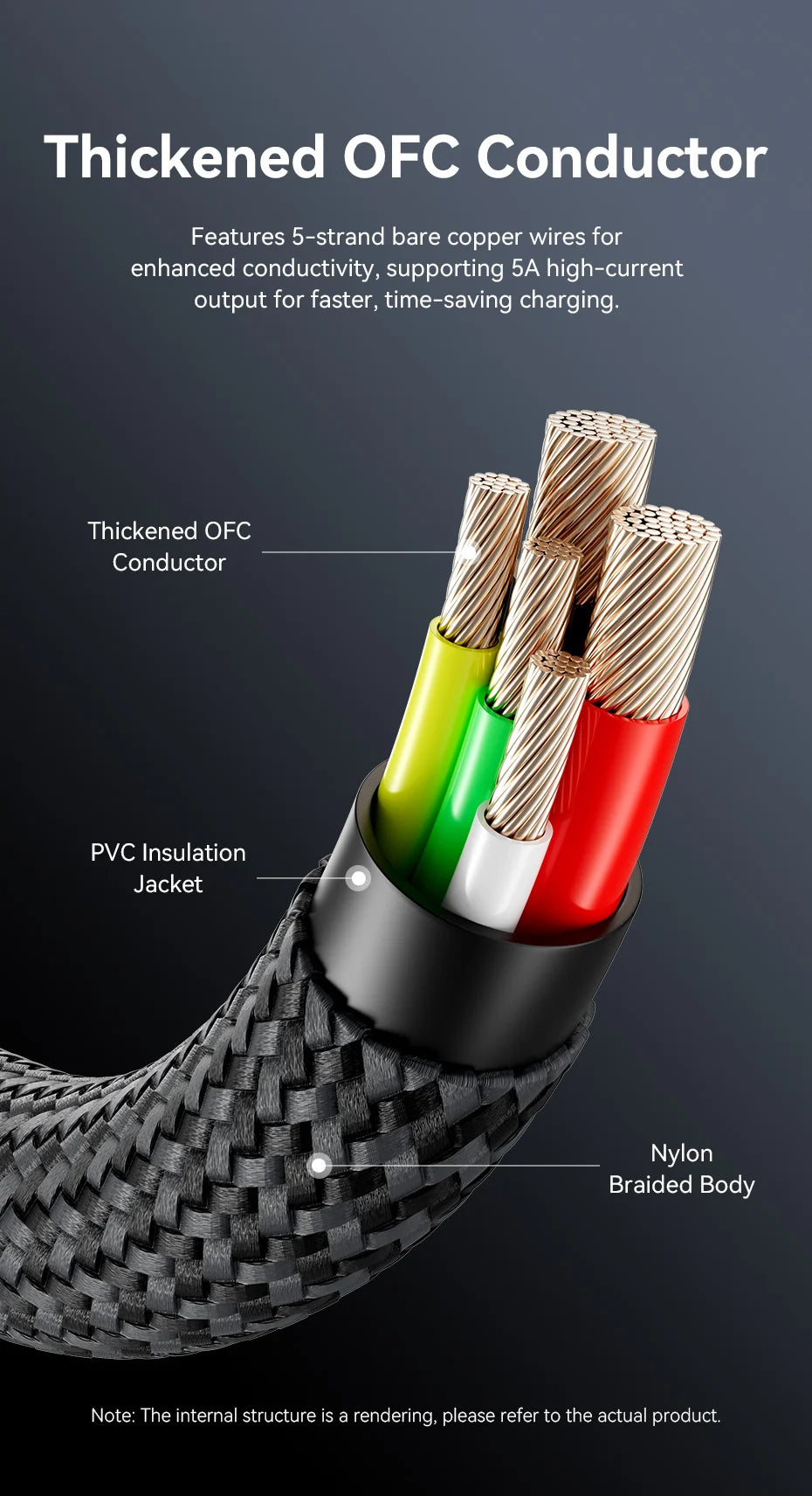 240W USB C to USB C Cable PD3.1 Fast Charge for iPhone 15 16 Pro Macbook Samsung Laptop 5A Supercharge USB Type C Cables