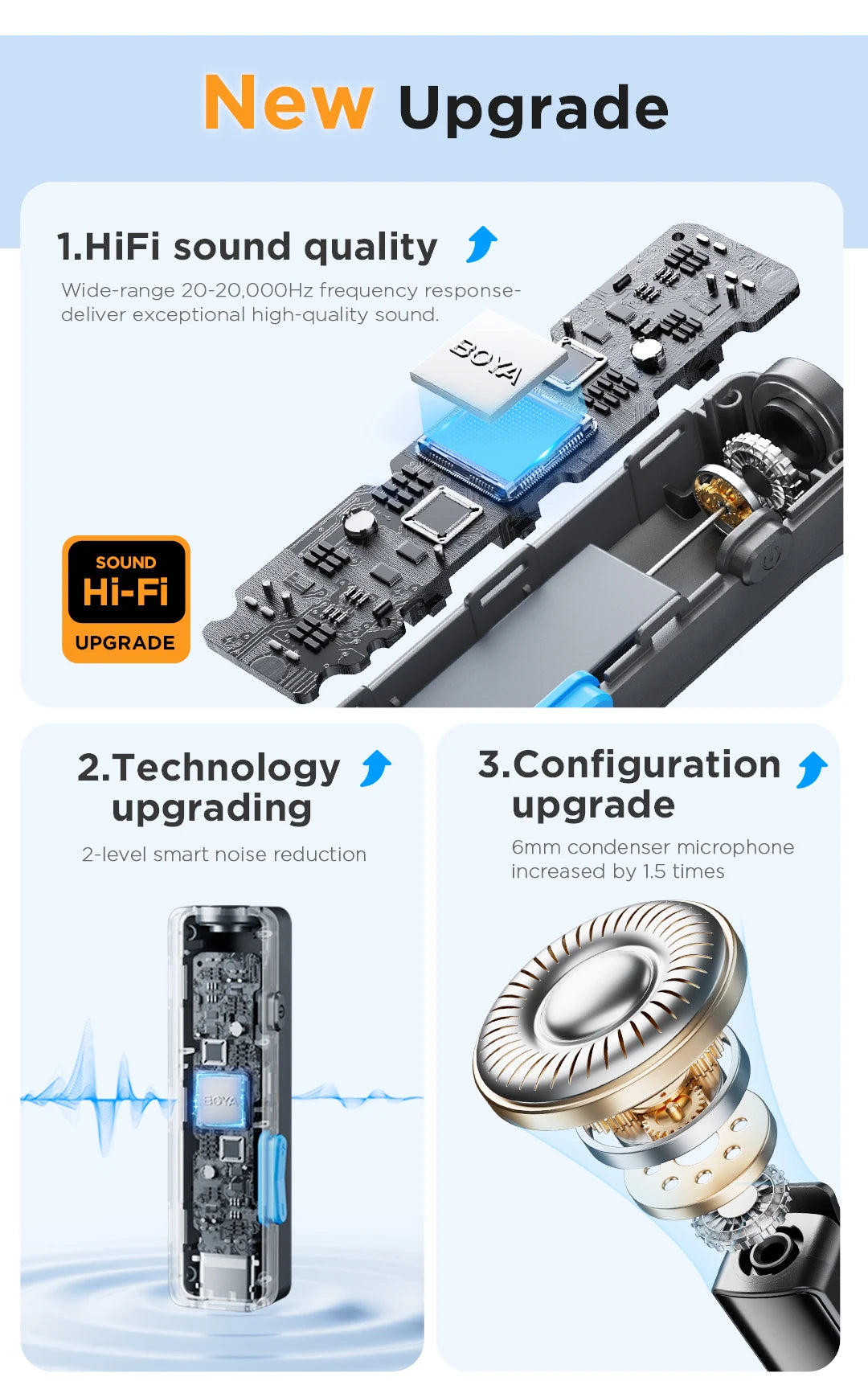 LINK 2 Wireless Lavalier Microphone for iPhone Android DSLR Cameras Smartphone Gaming Youtube Video Recording Streaming