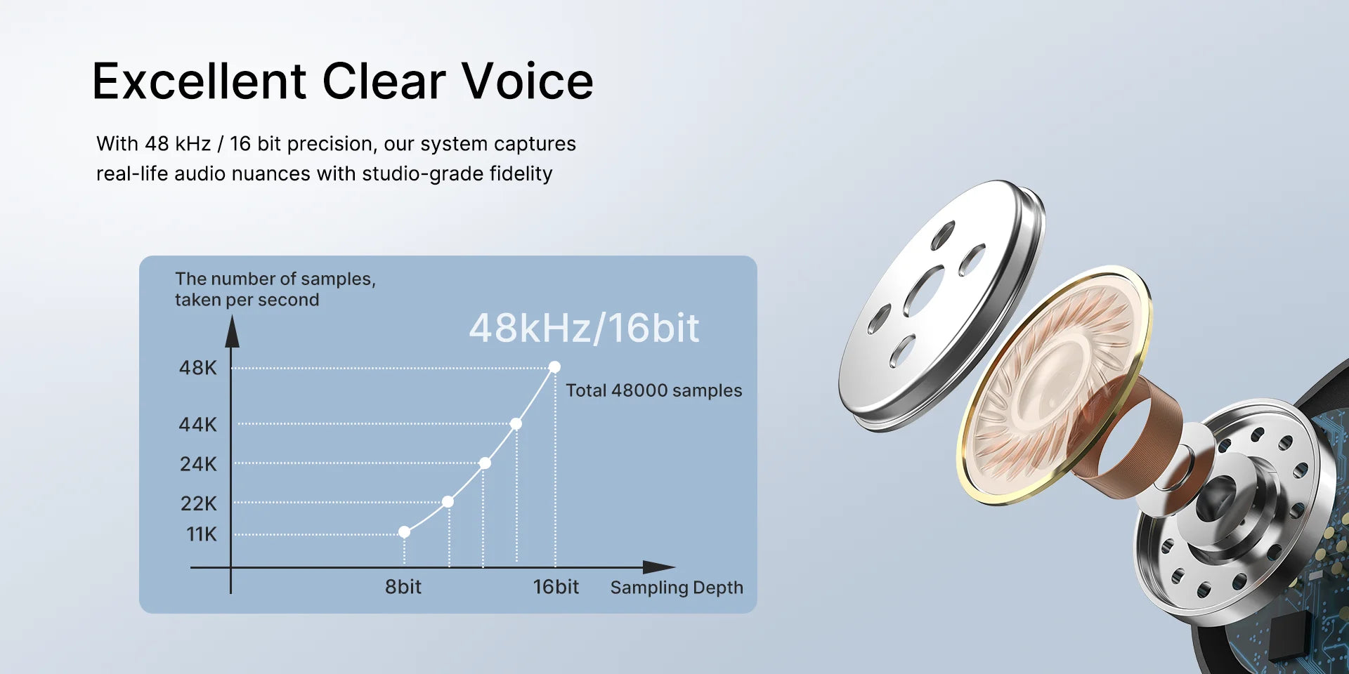 BY-V4 Wireless Lavalier Microphone for iPhone 15/16 Series Type C Smartphone 4-Channel Lapel Mic for Youtube Recording Vlog