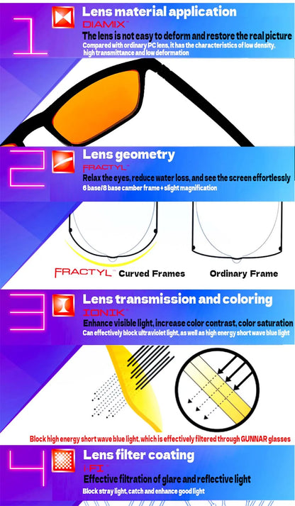 blue light blocking orange-red Lens goggle Glasses 100% Green light Blocking Fashions style Men Women Computer Reading goggle