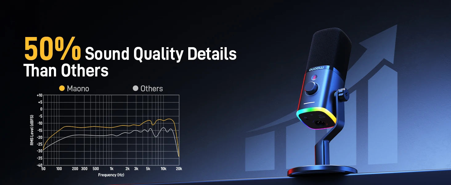 PD100X Dynamic Microphone Software Noise Reduction Included RGB gaming mic Enhances gaming experience Ideal for recording