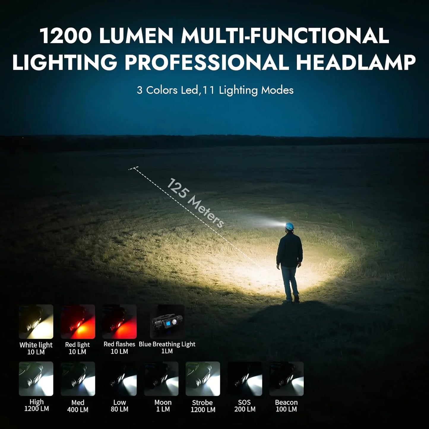 1200 Lumen Rechargeable LED Headlamp With 11 Lighting Modes