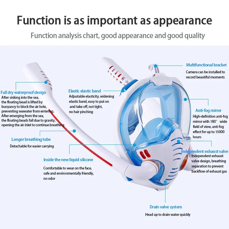 Full Face Snorkel Mask with Anti-Fog Wipes 180 Degree Panoramic HD View Snorkeling Mask Anti-Leak Dry Set for Adults