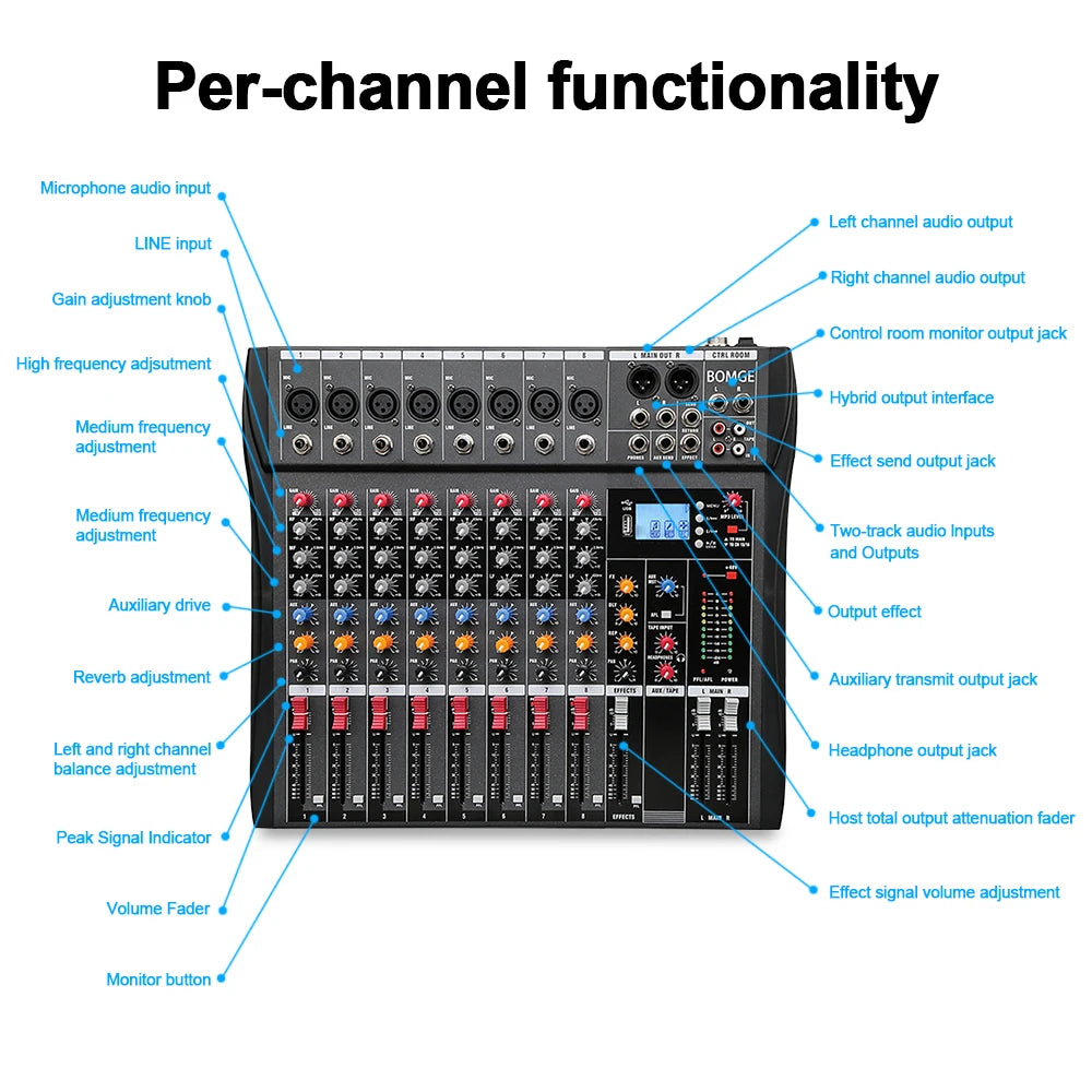 CT80S 8 Channel Professional Audio Mixer with 48V Phantom Power