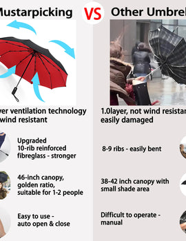 Windproof Travel Umbrella Small Strong but Light Portable and Automatic Folding R
