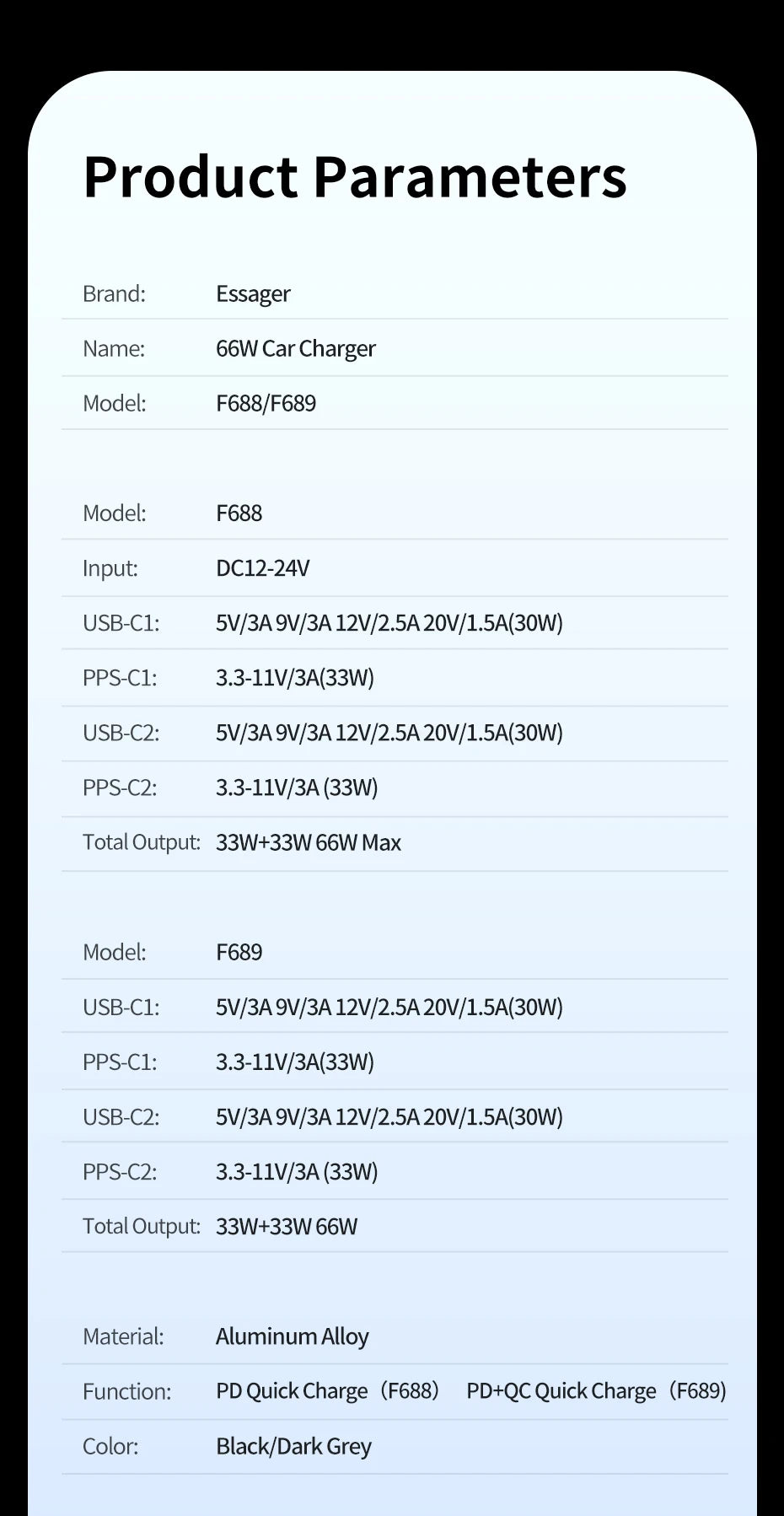 66W USB-C + USB-A Fast Car Charger (PD + QC 3.0)