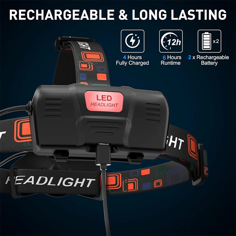 Powerful Rechargeable LED Headlamp With Zoom And Adjustable Head Light