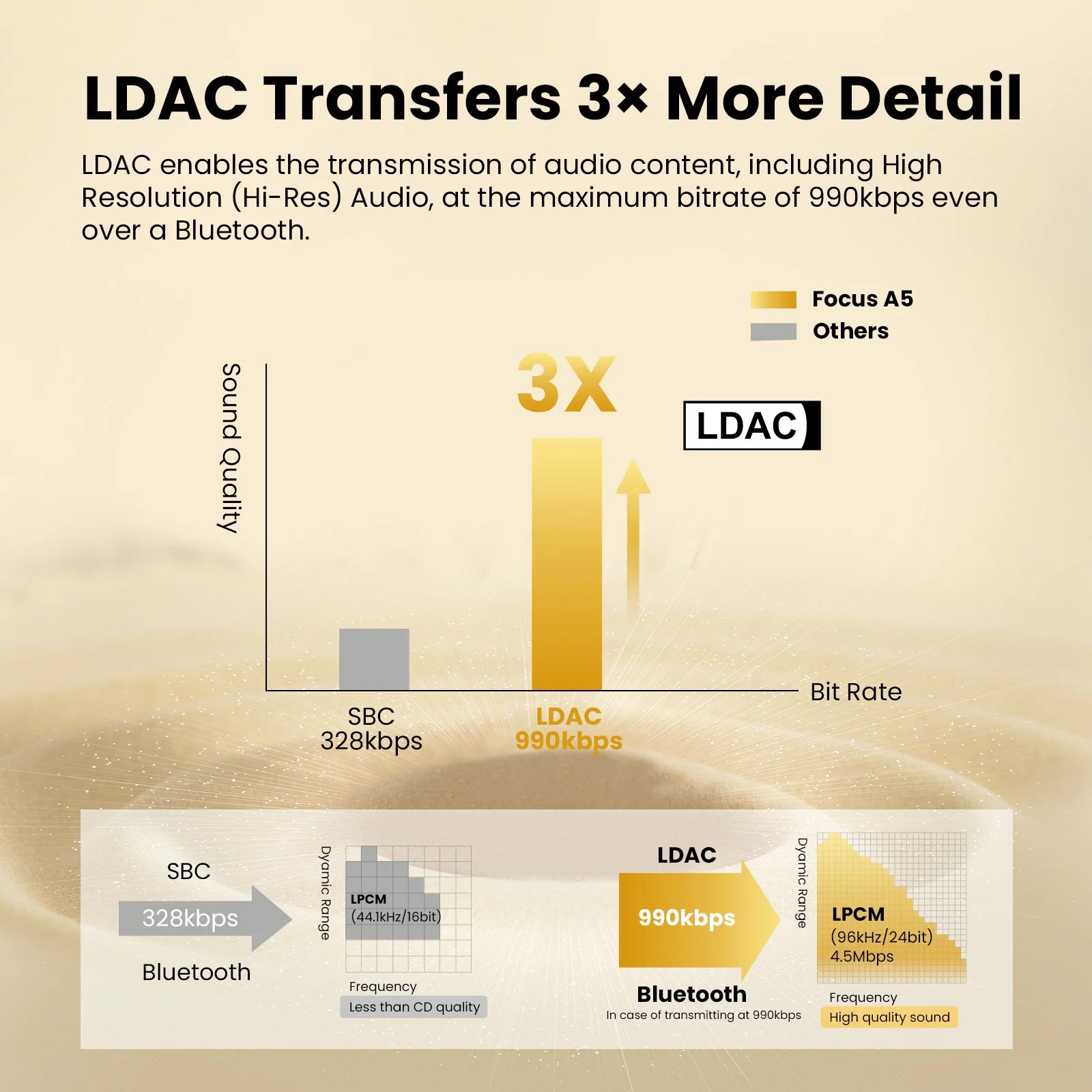 A5 Bluetooth 5.4 Headphones 43dB Hybrid Active Noise Cancelling Over Ear Wireless Headset Hi-Res LDAC Audio With ENC Mic