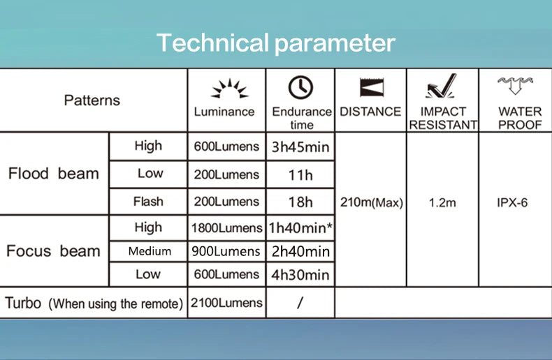 Bicycle Lights 1200LM/1800LM Focus/Flood Beam Dual Light Source LED Smart Bike Front Lights IPX6  Mtb Cycling Headlights