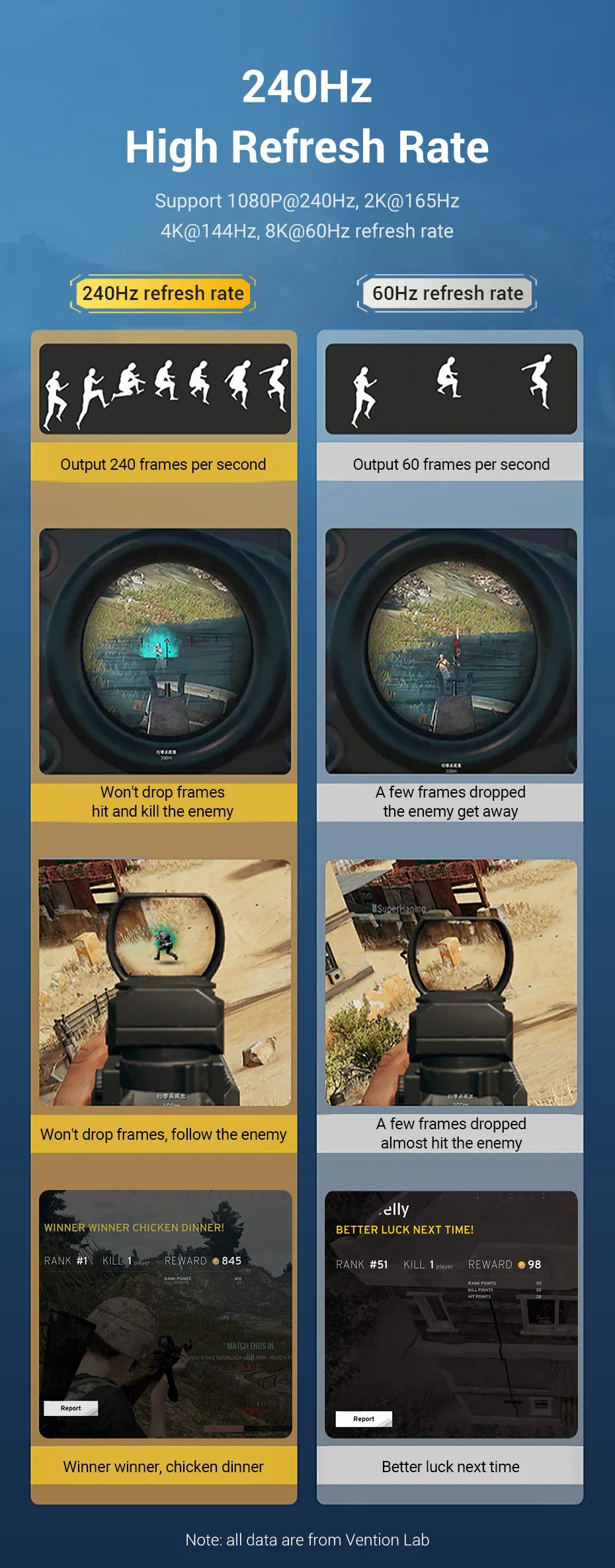 DisplayPort 1.4 Cable 8K 60Hz 4K HDR 165Hz Display Port Audio Cable for Video PC Laptop TV Display Port 1.4 DP Cable 1.2