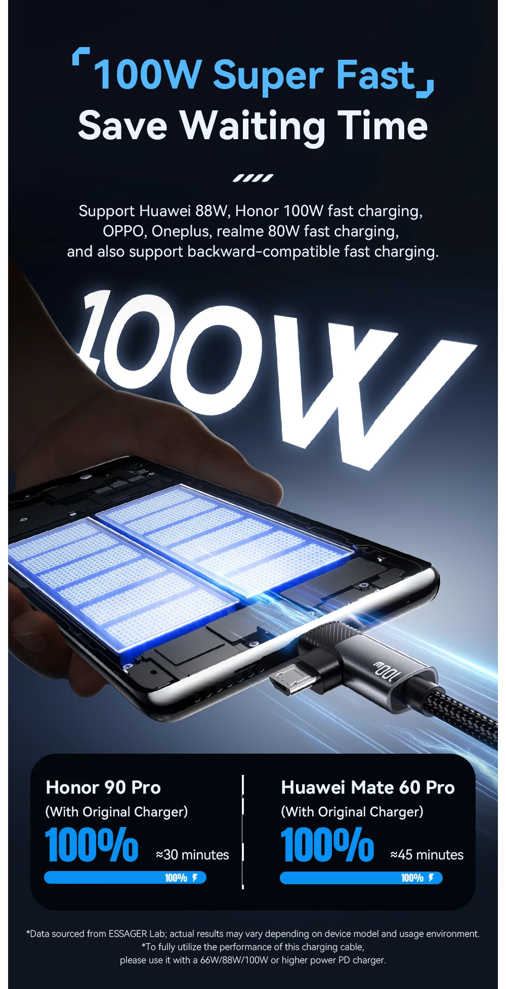 2-in-1 100W Fast Charging Multi Cable (Type-C / Micro / Lightning)