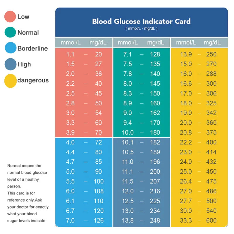 Blood Glucose Meter Glucometer Kit Code Free Diabetes Test 50/100pcs Strips With Lancets Medical Blood Sugar Mg/mmol