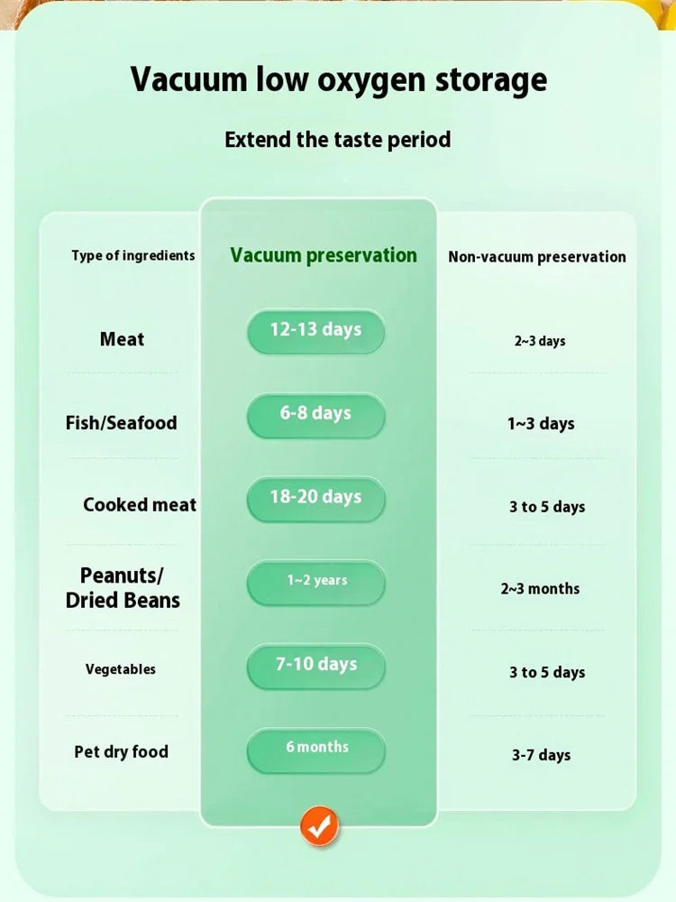 Portable USB Rechargeable Vacuum Sealer – Automatic Food & Snack Sealing Machine with 10 Vacuum Bags, 60KPa Strong Suction