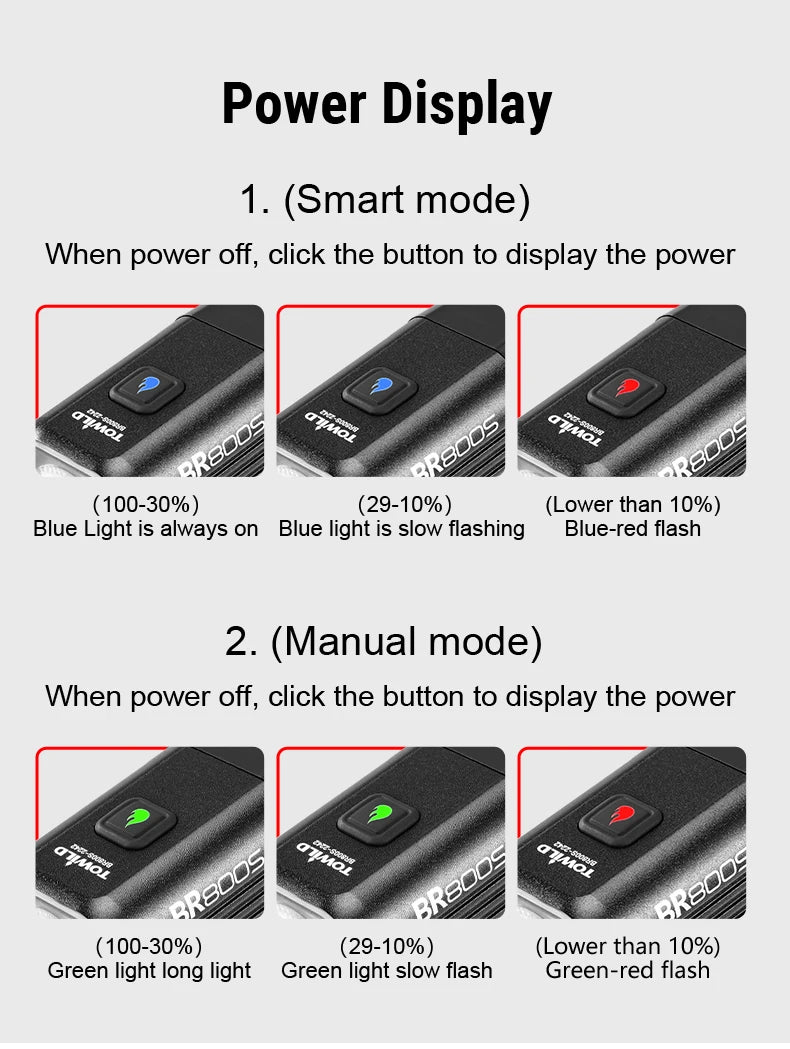 BR800S Bicycle Light 800LM Bike Light Battery replaceable Aluminum Front Lamp Type-C Charging Mtb Road Cycling Headlights